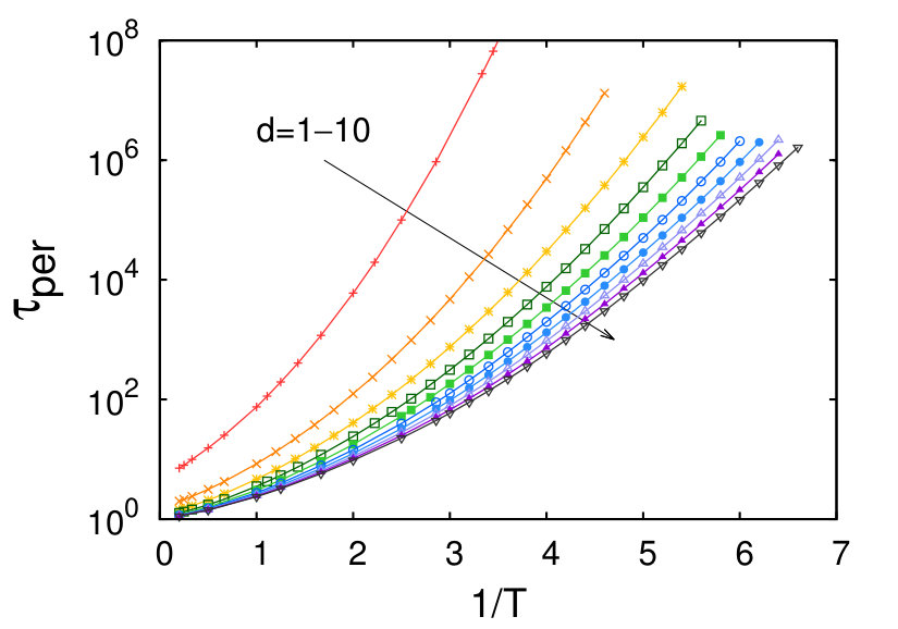 Figure 8