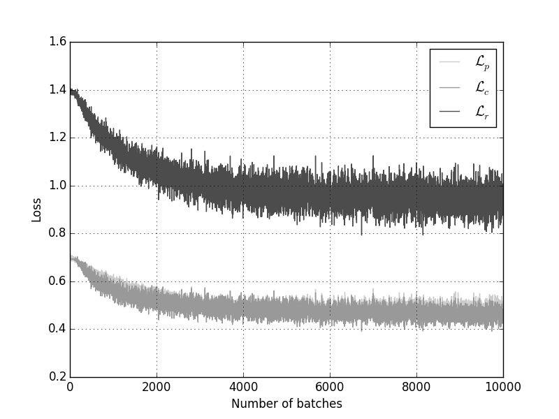 Figure 13
