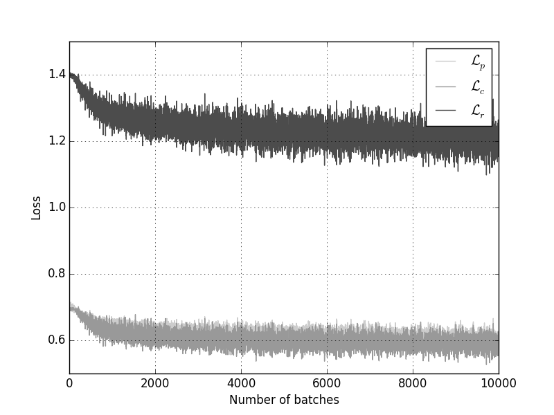 Figure 15