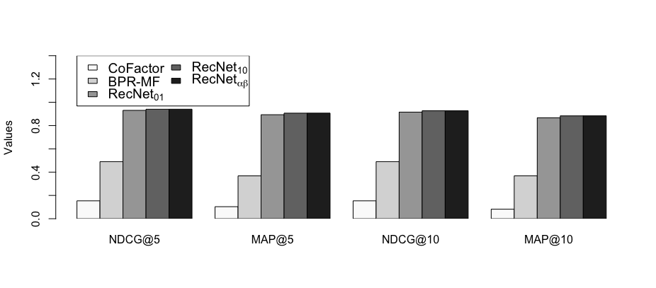 Figure 17
