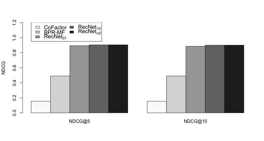 Figure 18