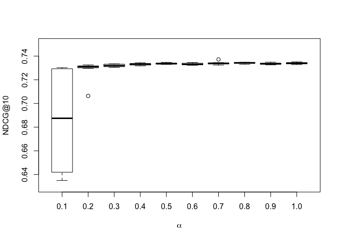 Figure 19