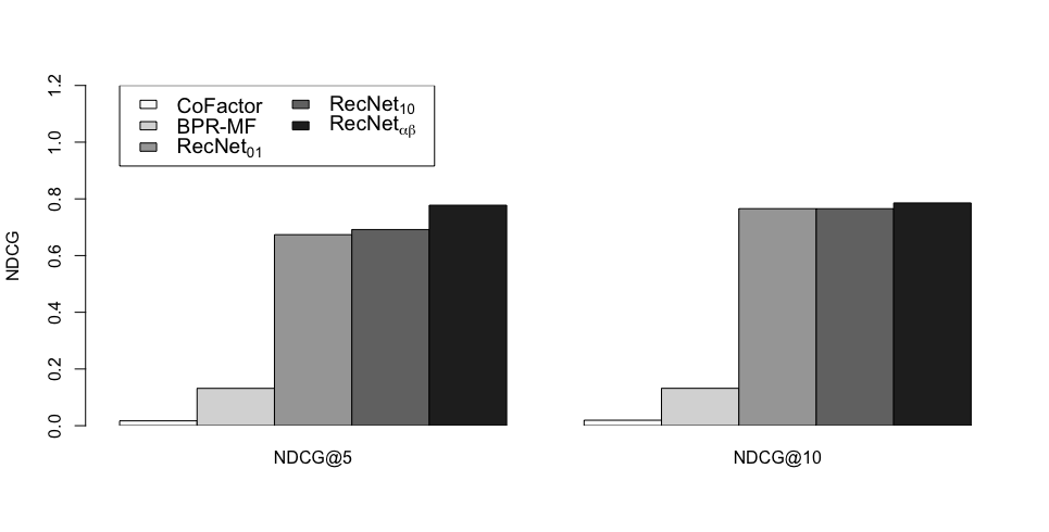 Figure 20