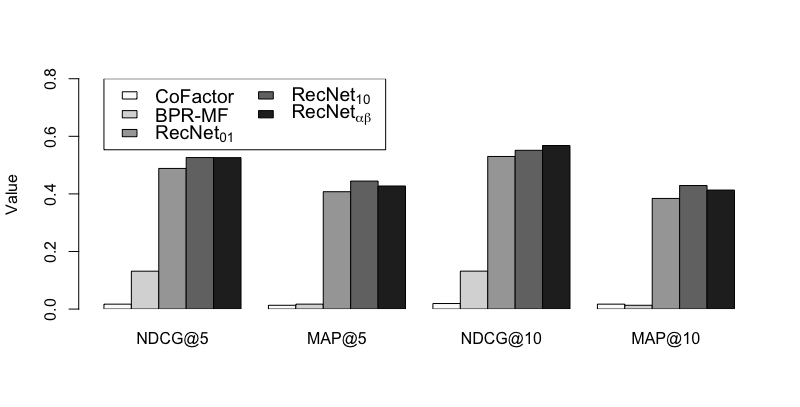 Figure 21