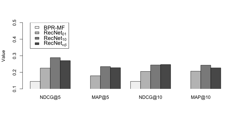 Figure 22