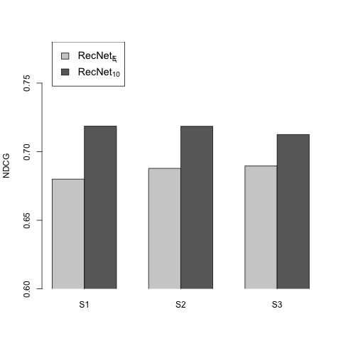 Figure 27