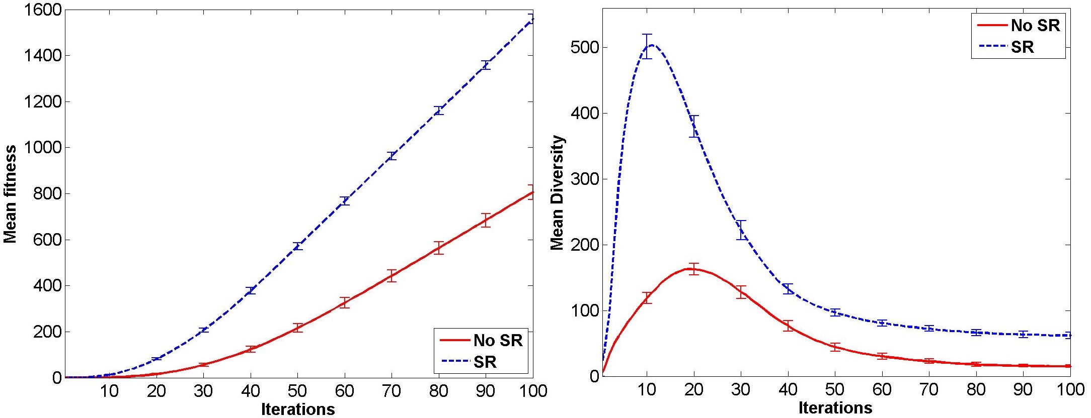 Figure 16