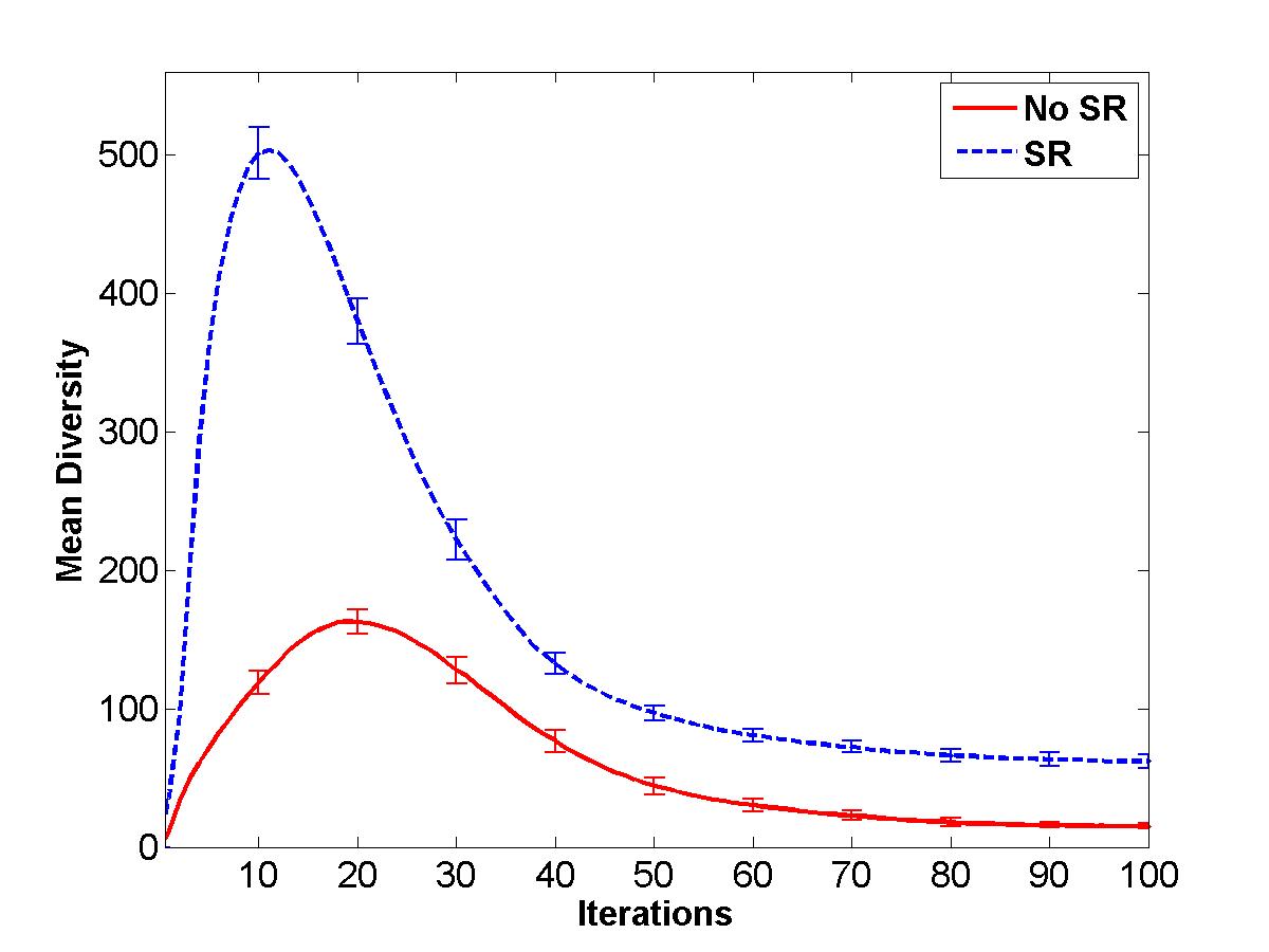 Figure 17