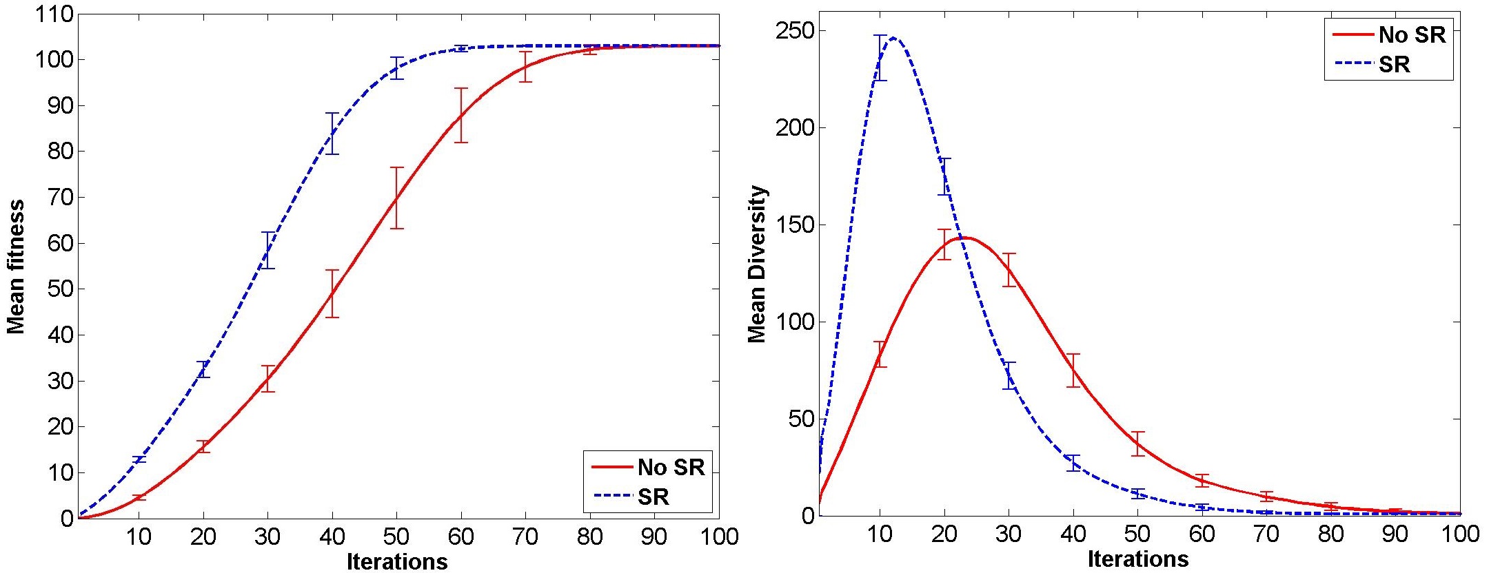 Figure 19