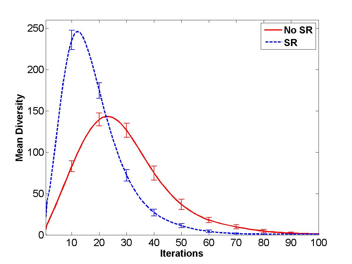 Figure 20