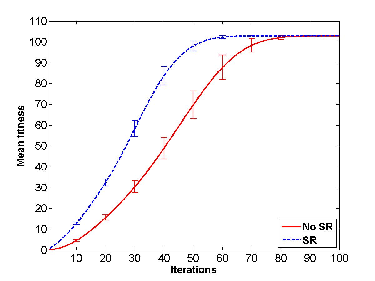 Figure 21