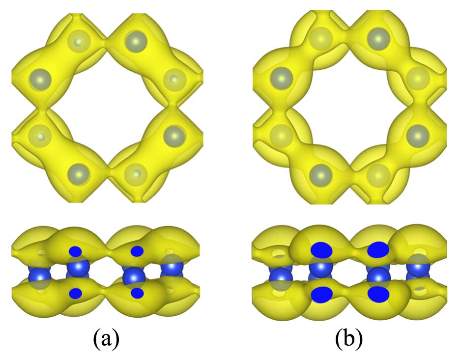 Figure 6