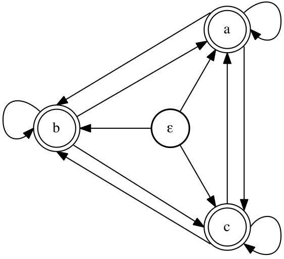Figure 8