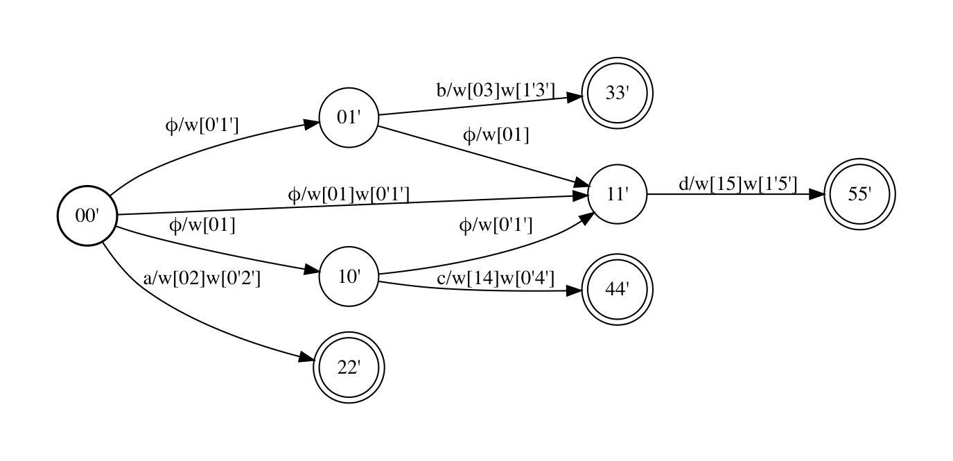 Figure 15