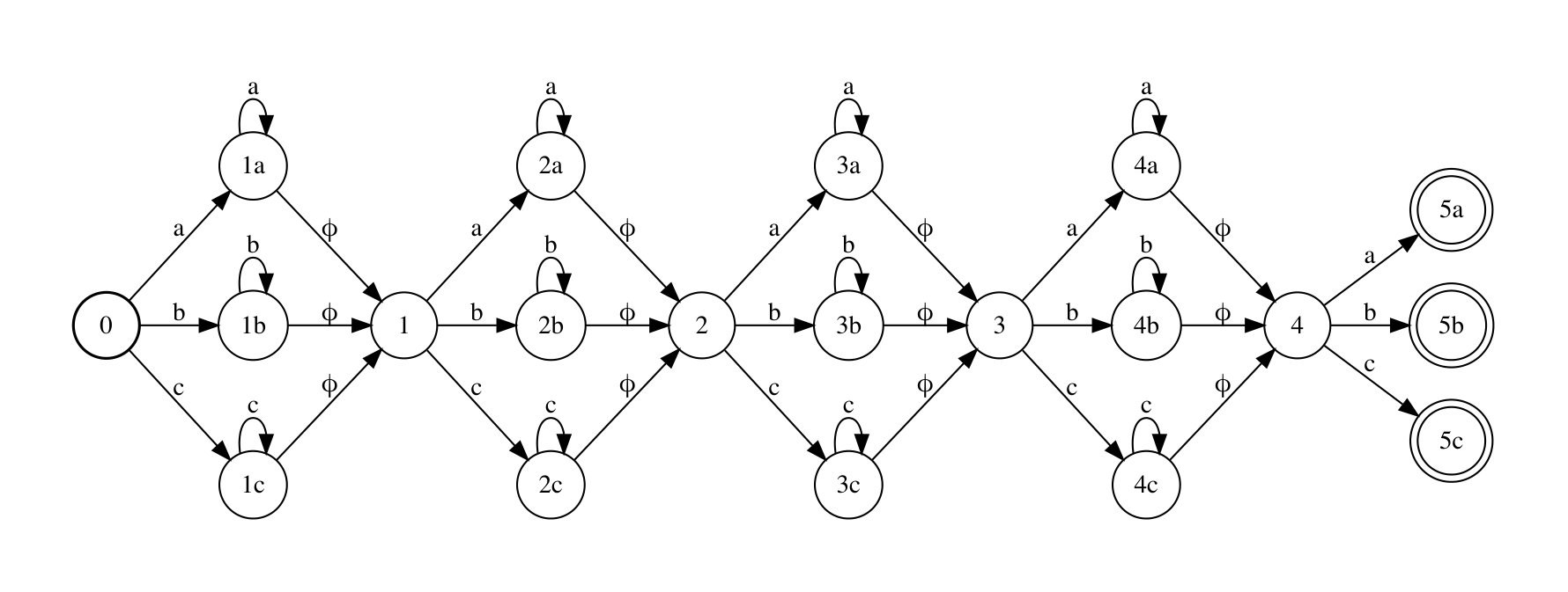 Figure 19