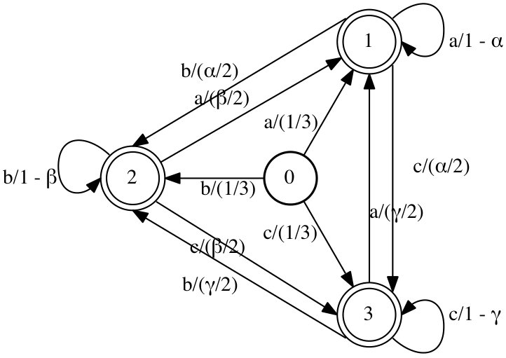 Figure 20
