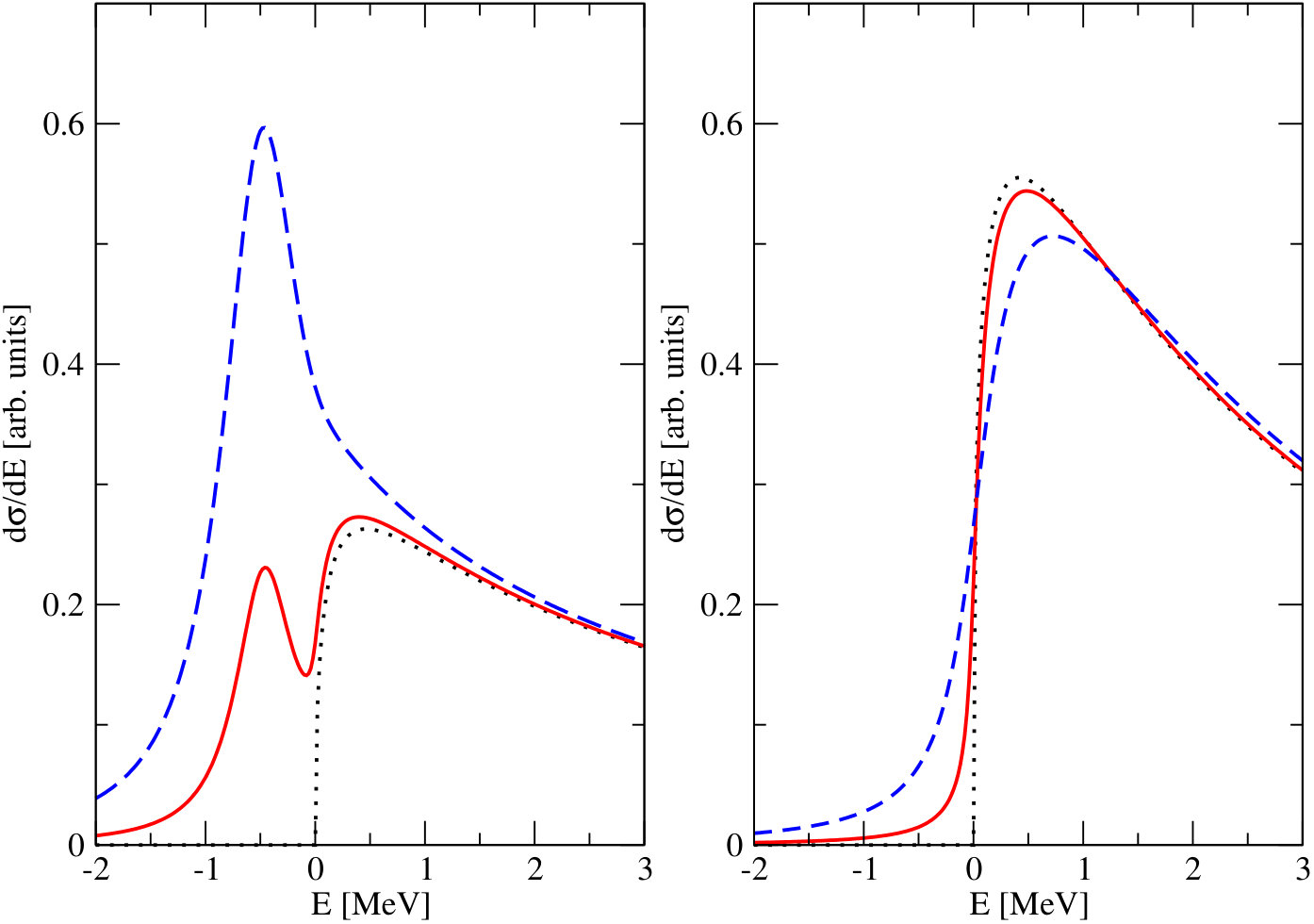 Figure 19
