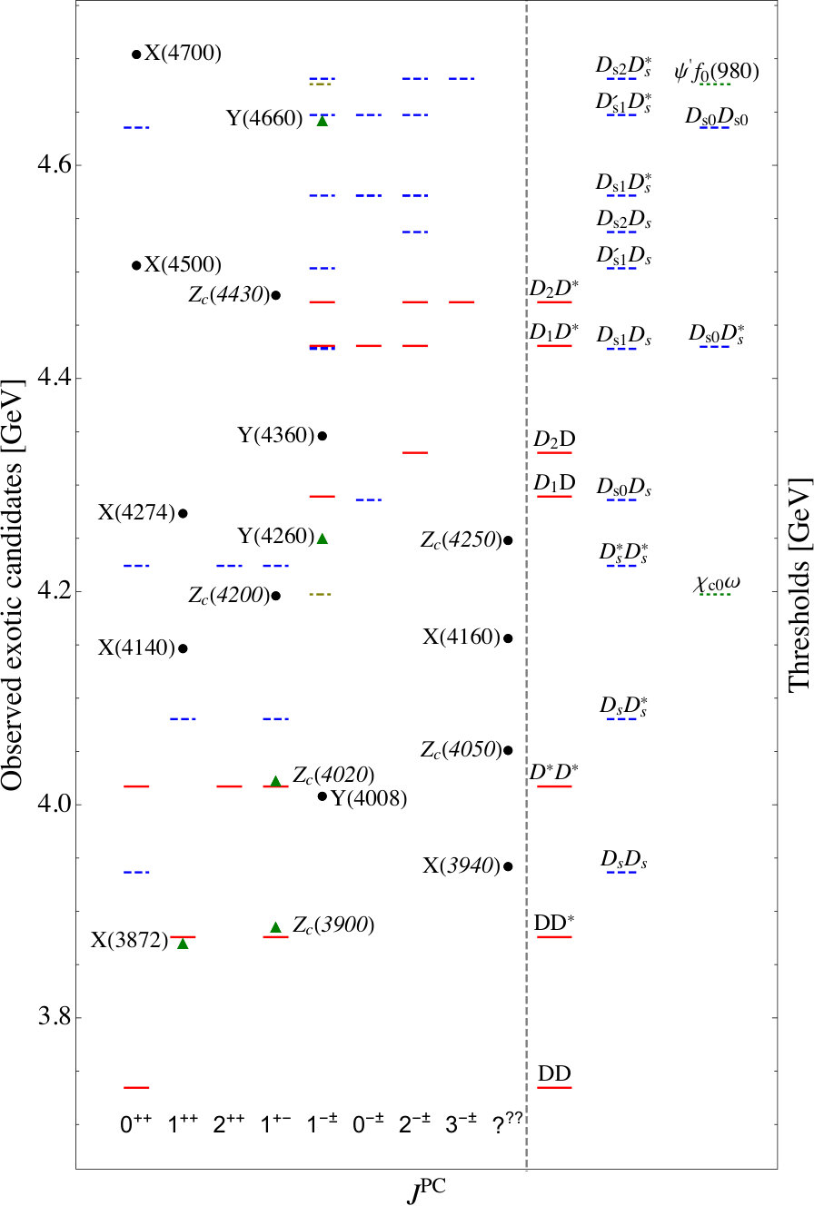 Figure 20