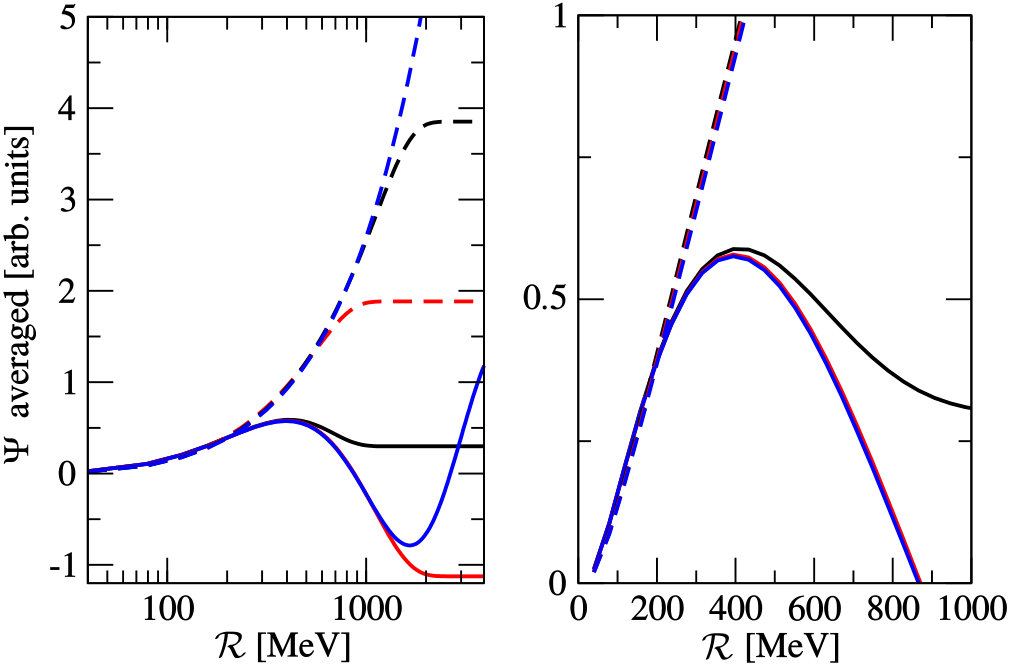 Figure 21