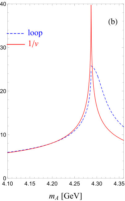 Figure 22