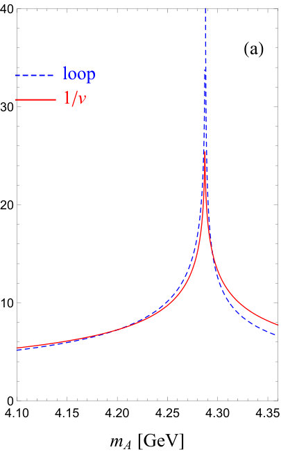 Figure 23