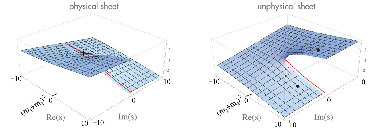 Figure 27