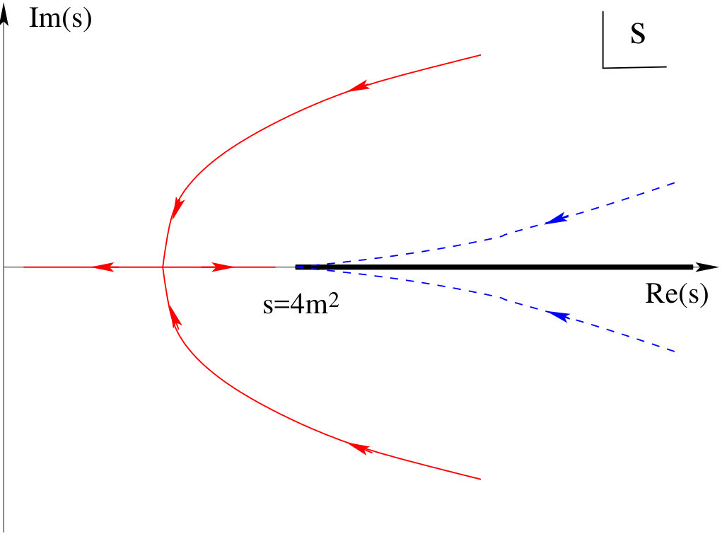 Figure 28