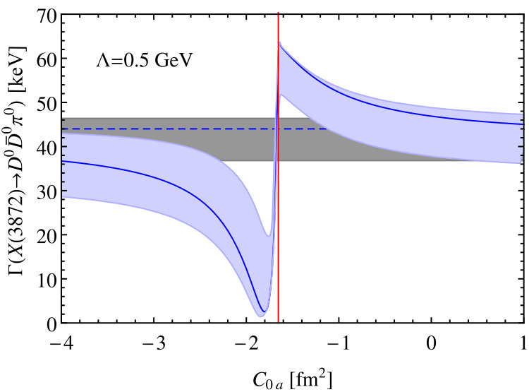 Figure 30