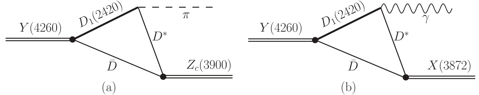 Figure 31