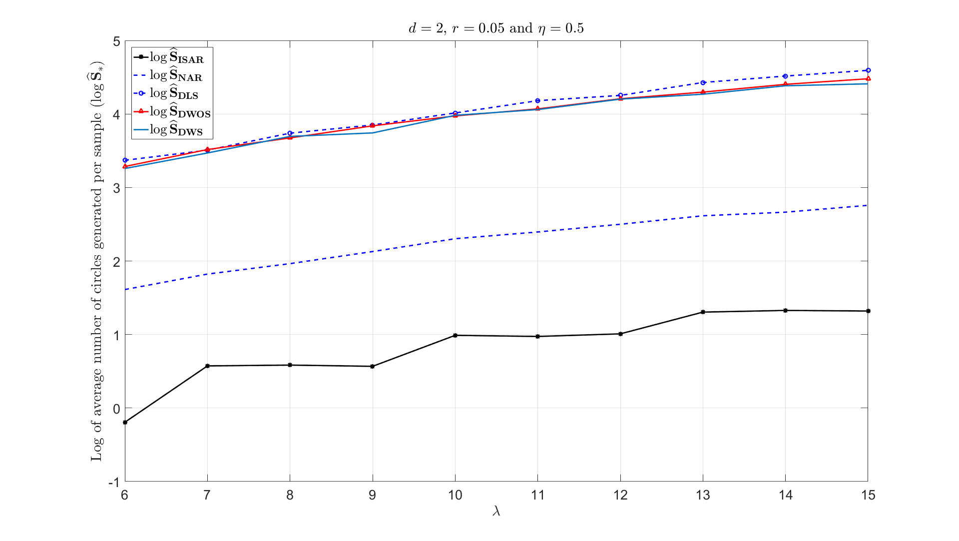 Figure 5