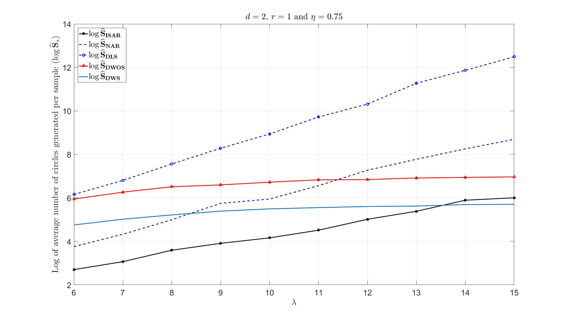 Figure 6