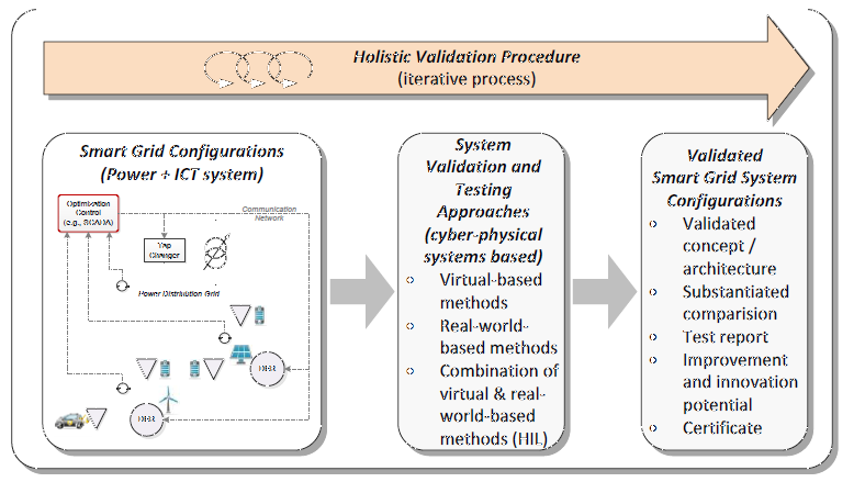 Figure 14