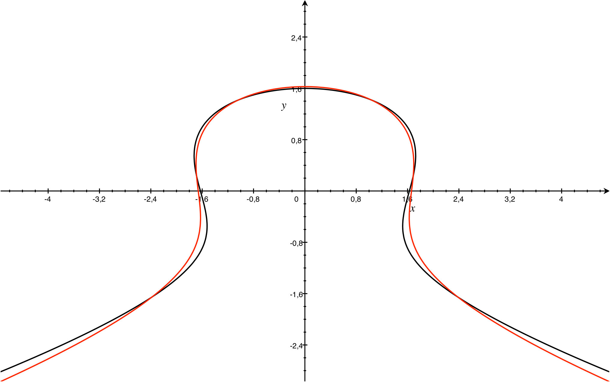 Figure 8