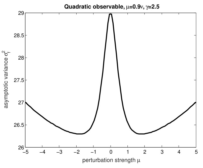 Figure 17