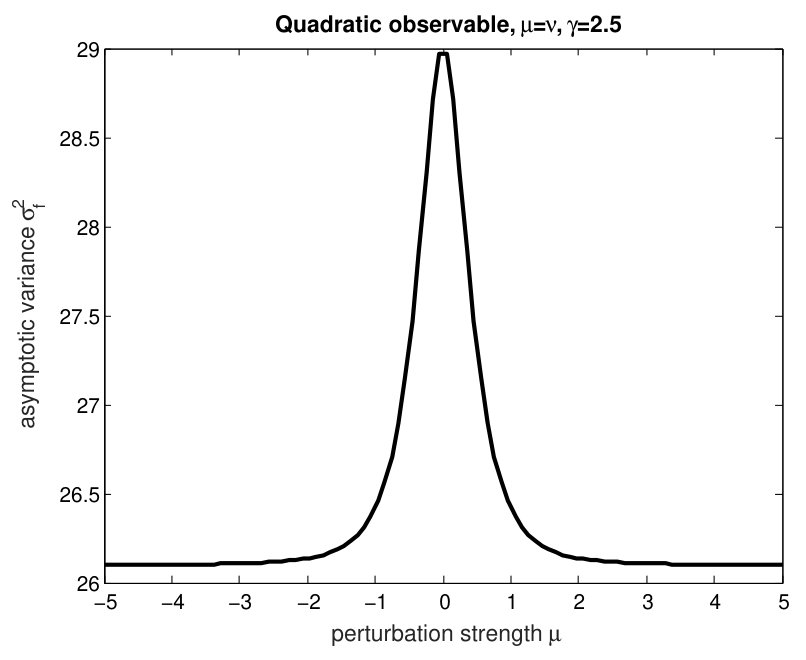 Figure 18