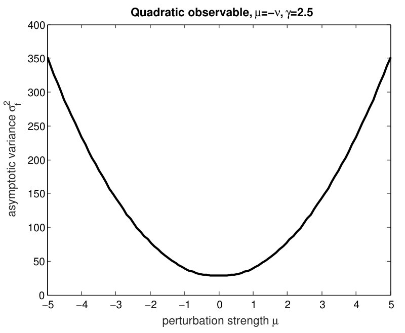 Figure 19