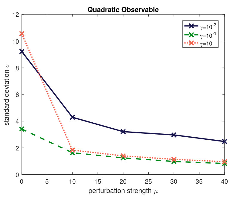 Figure 20