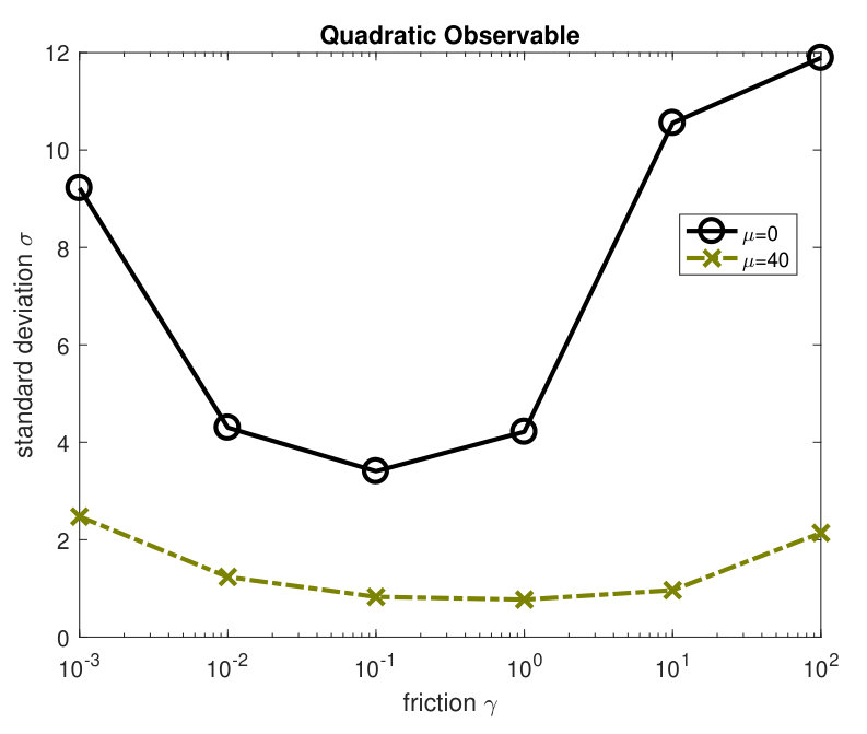 Figure 21