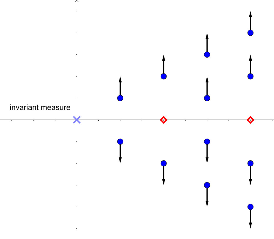 Figure 22