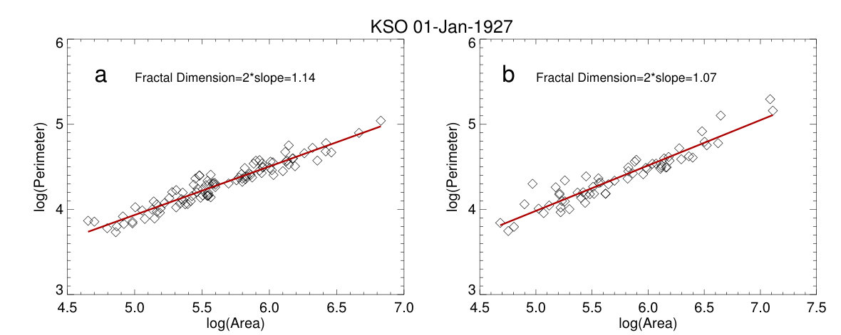 Figure 9
