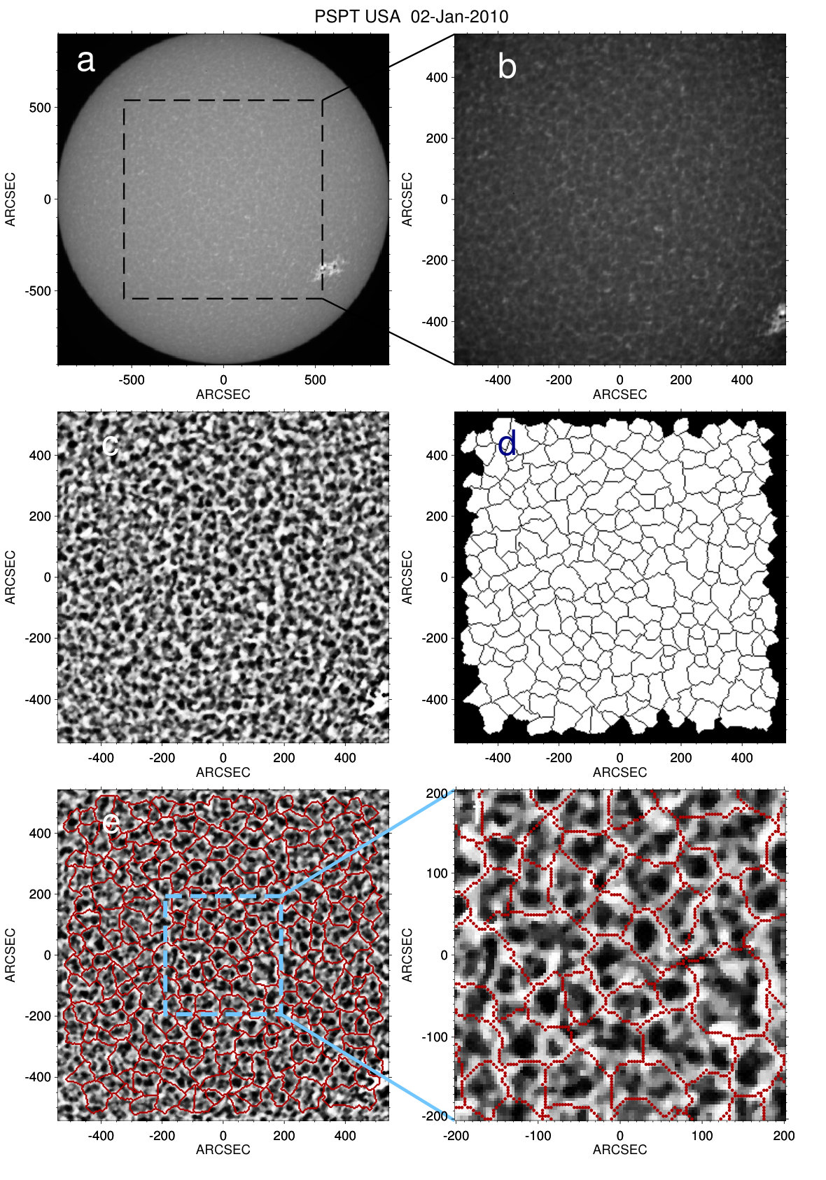 Figure 10