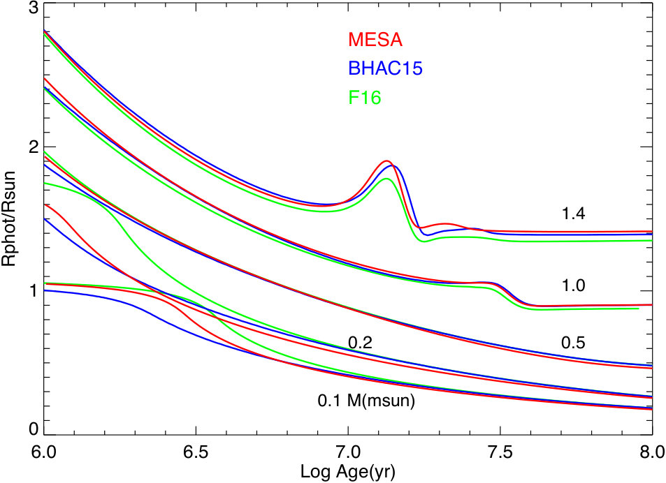 Figure 13