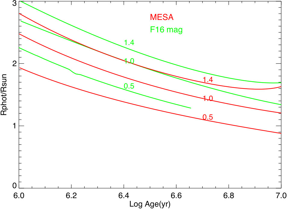 Figure 14