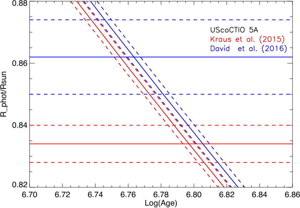 Figure 15