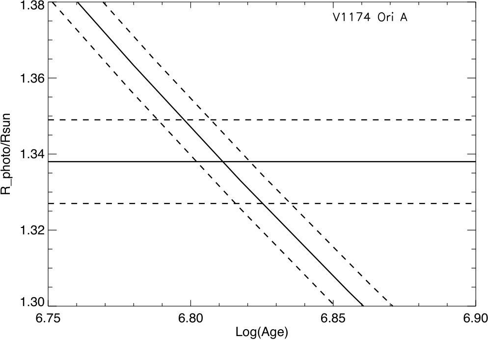 Figure 17