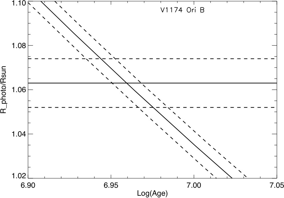 Figure 18