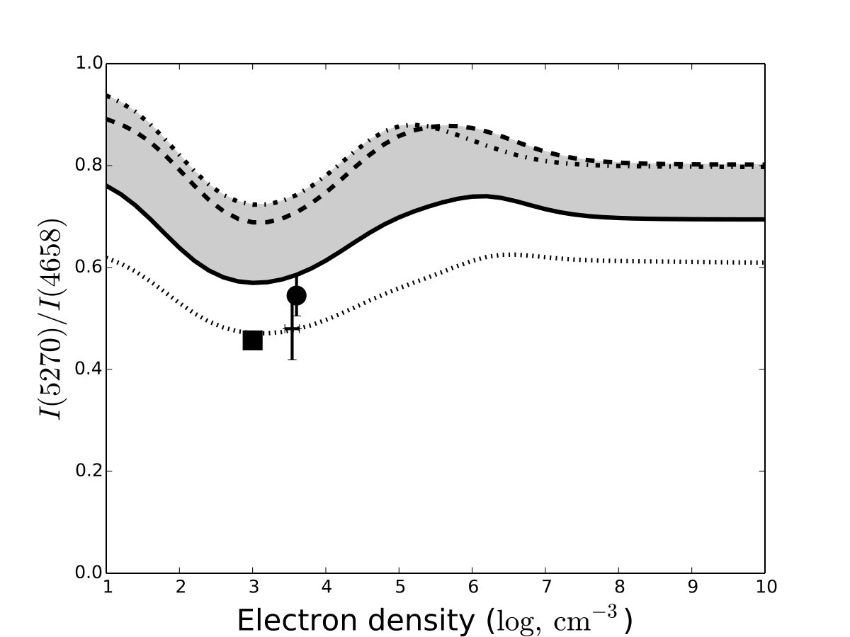 Figure 10