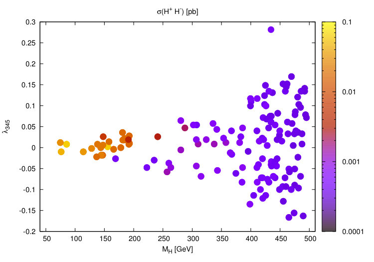Figure 13