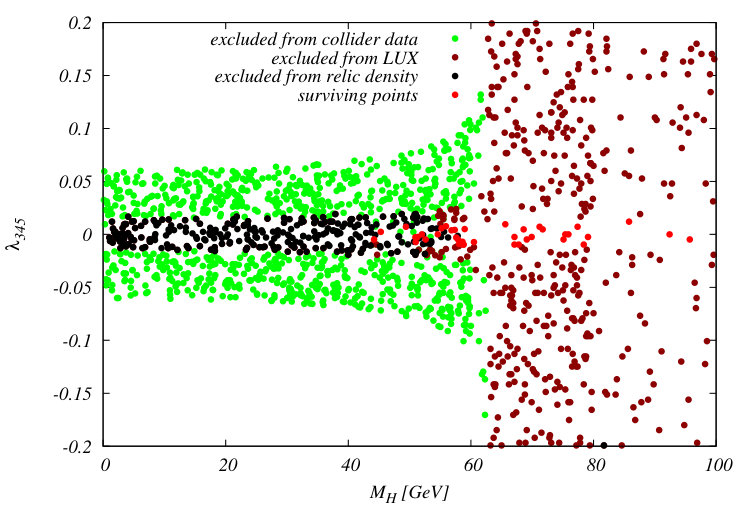 Figure 14