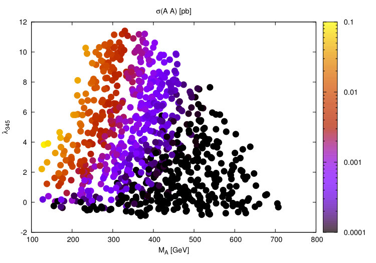 Figure 15